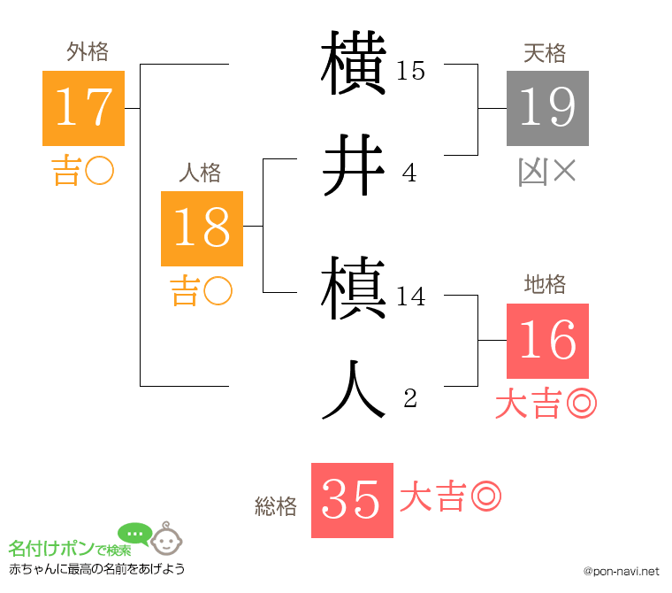 横井 槙人さんの姓名判断結果