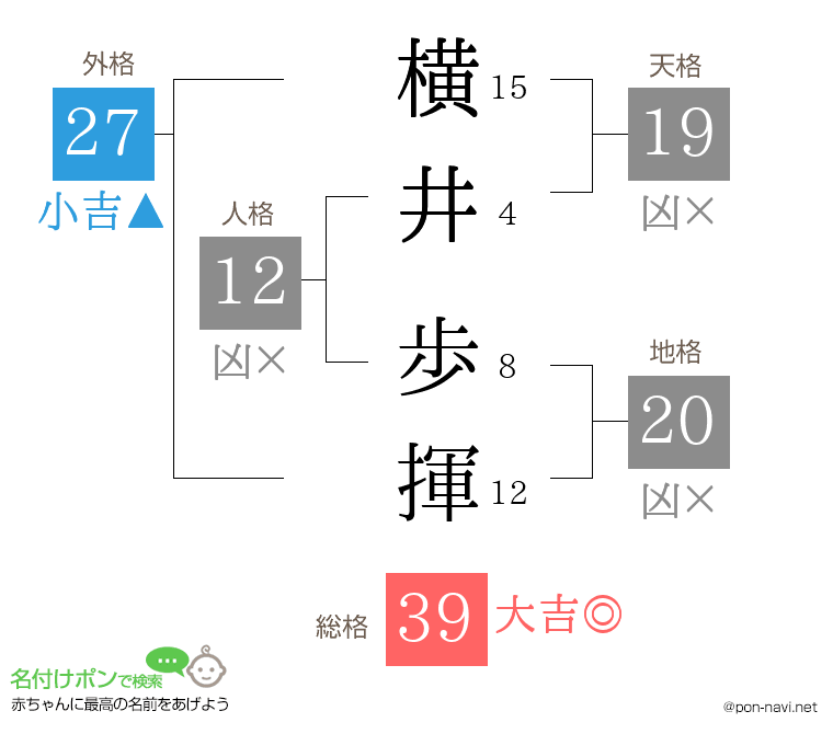 横井 歩揮さんの姓名判断結果