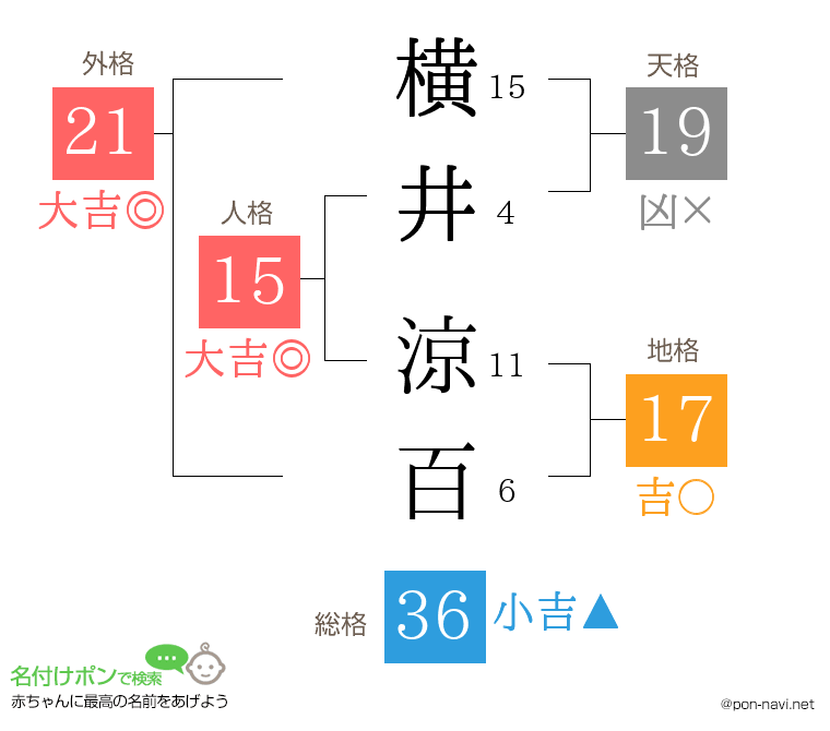 横井 涼百さんの姓名判断結果
