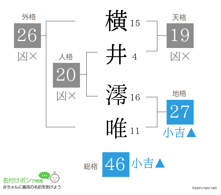 横井 澪唯さんの姓名判断結果