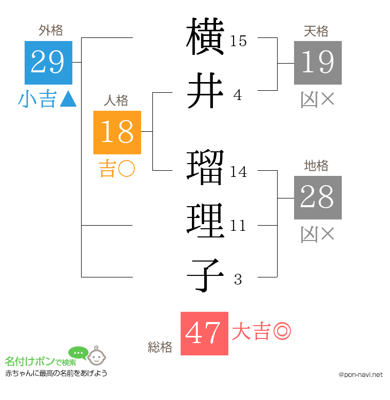 横井 瑠理子さんの姓名判断結果