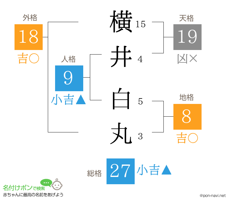 横井 白丸さんの姓名判断結果