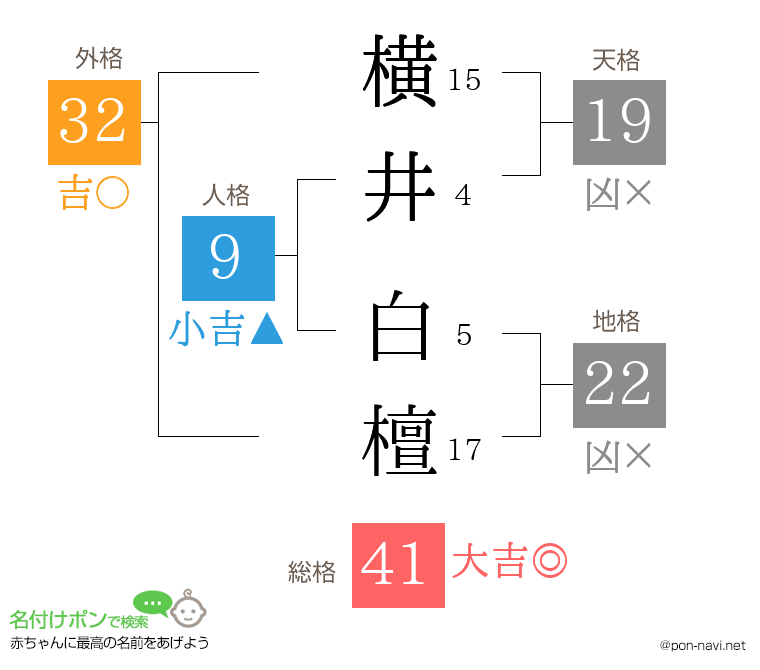 横井 白檀さんの姓名判断結果