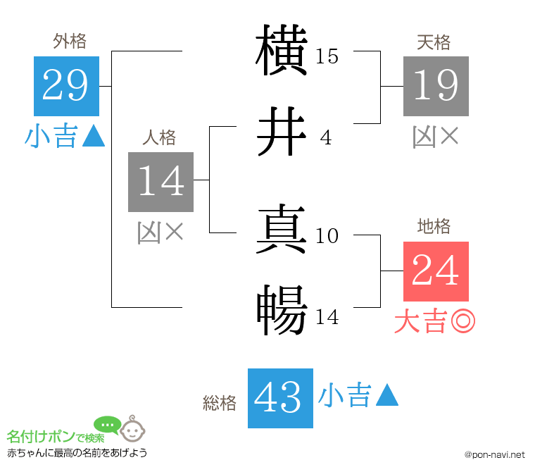 横井 真暢さんの姓名判断結果