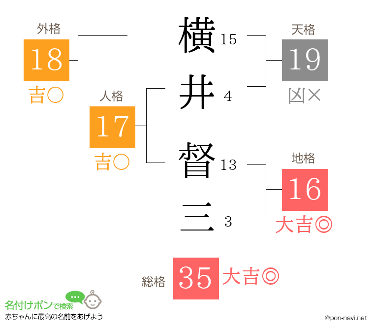 横井 督三さんの姓名判断結果