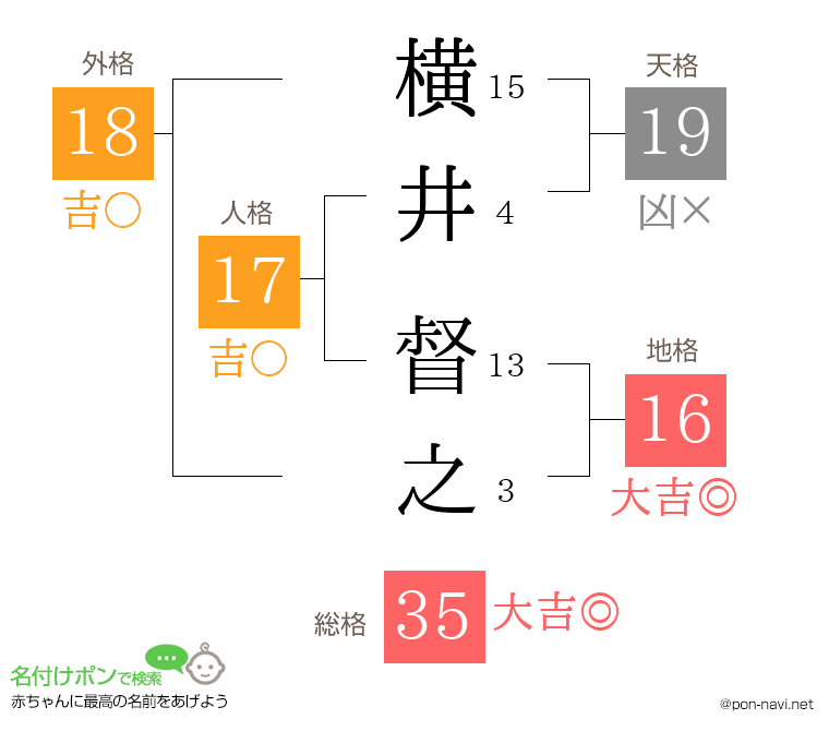 横井 督之さんの姓名判断結果