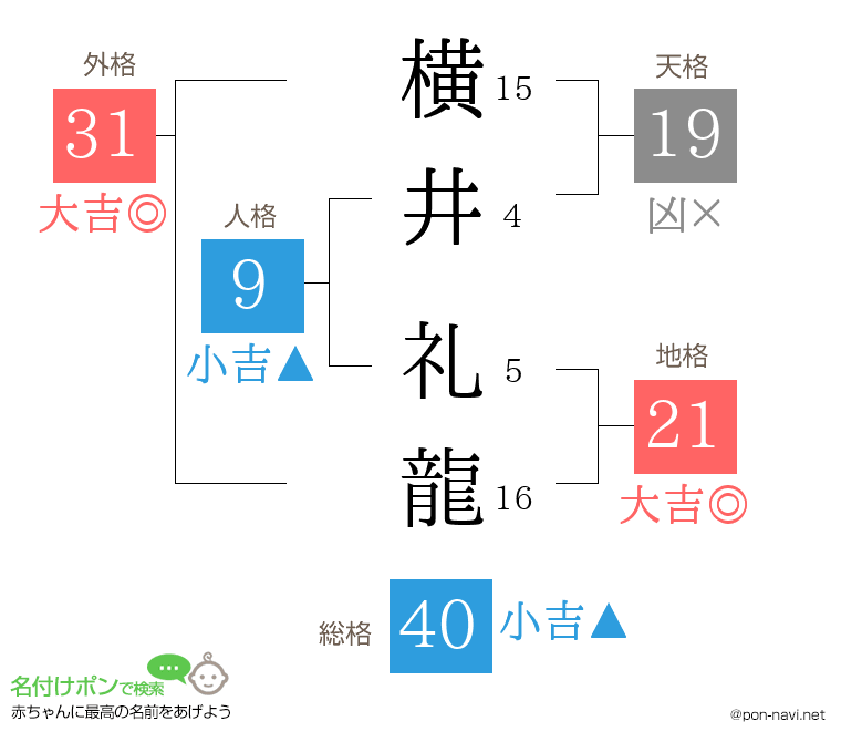 横井 礼龍さんの姓名判断結果