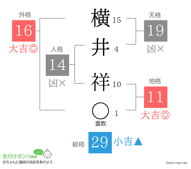 横井 祥さんの姓名判断結果