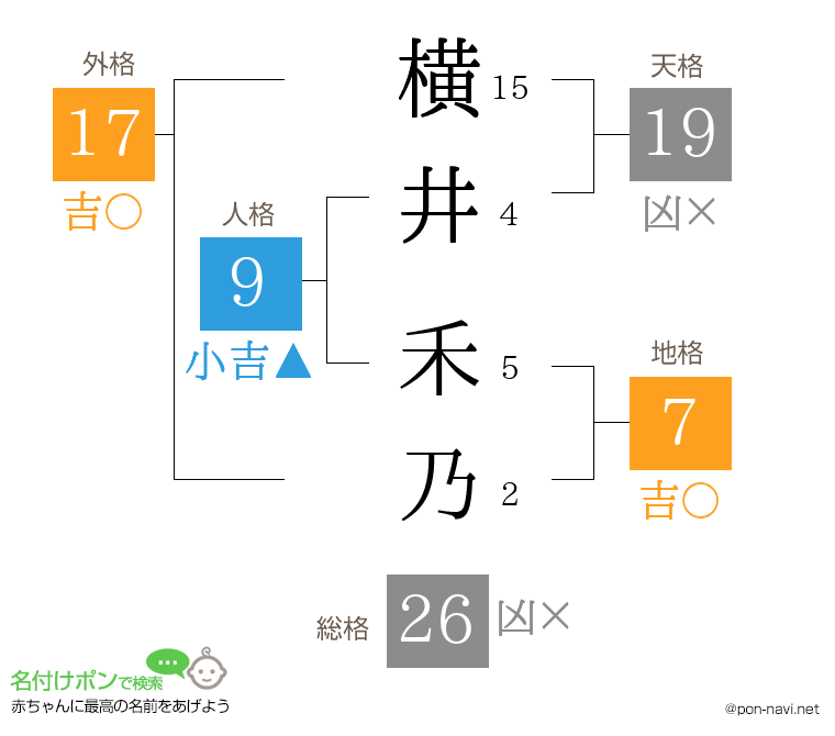 横井 禾乃さんの姓名判断結果