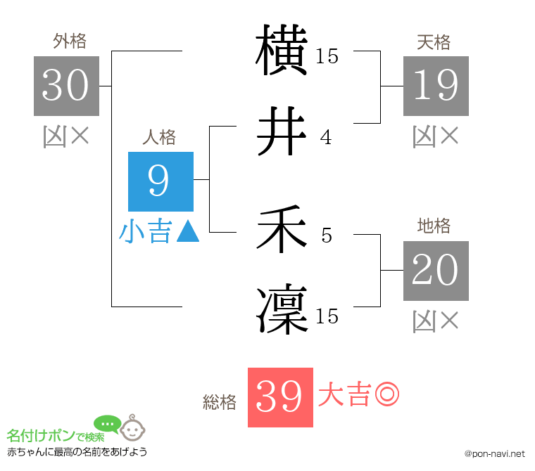 横井 禾凜さんの姓名判断結果