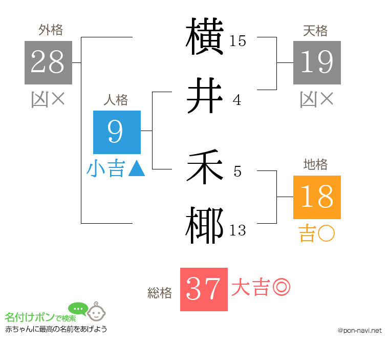 横井 禾椰さんの姓名判断結果