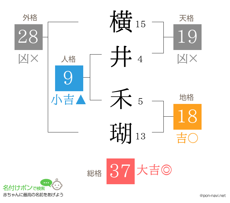 横井 禾瑚さんの姓名判断結果