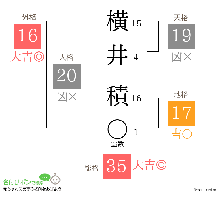 横井 積さんの姓名判断結果