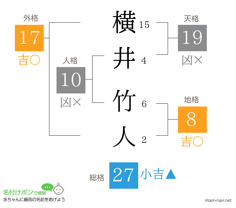 横井 竹人さんの姓名判断結果