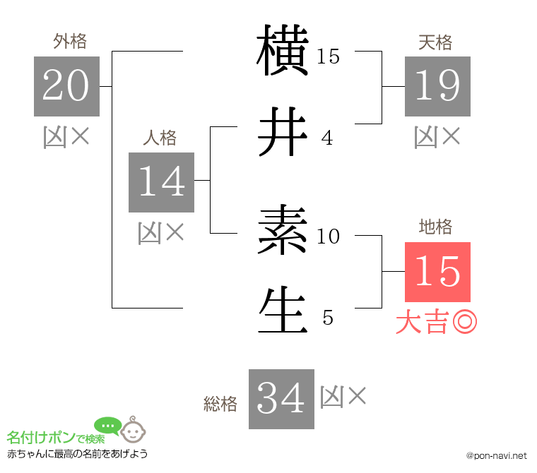 横井 素生さんの姓名判断結果