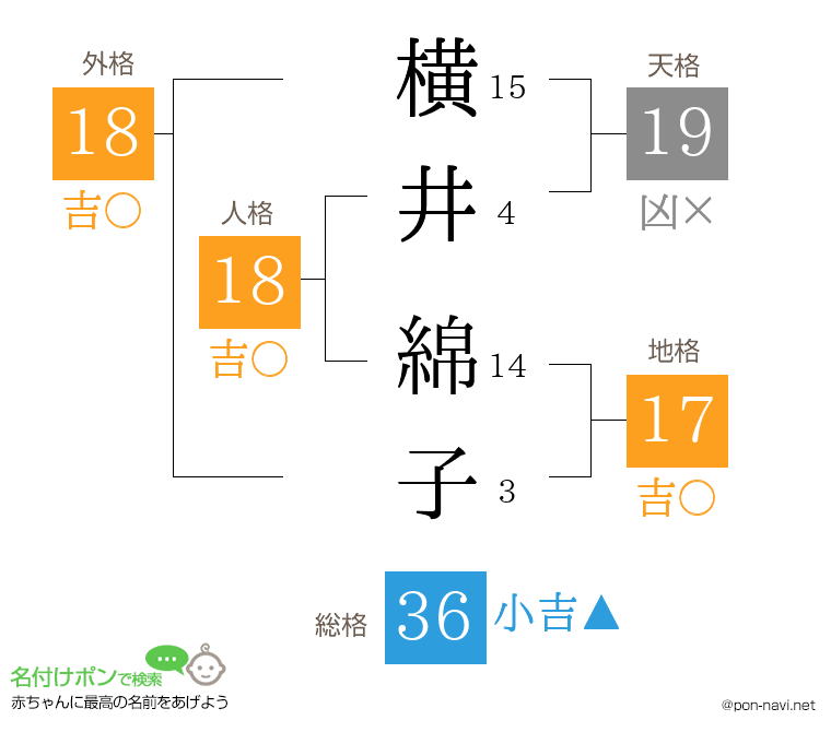 横井 綿子さんの姓名判断結果