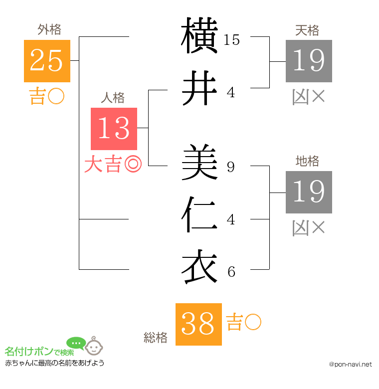 横井 美仁衣さんの姓名判断結果