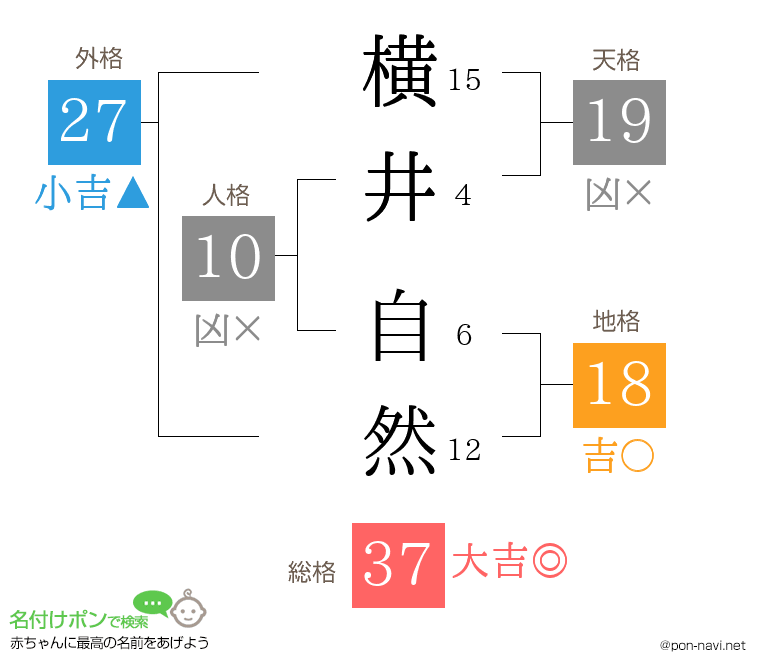 横井 自然さんの姓名判断結果