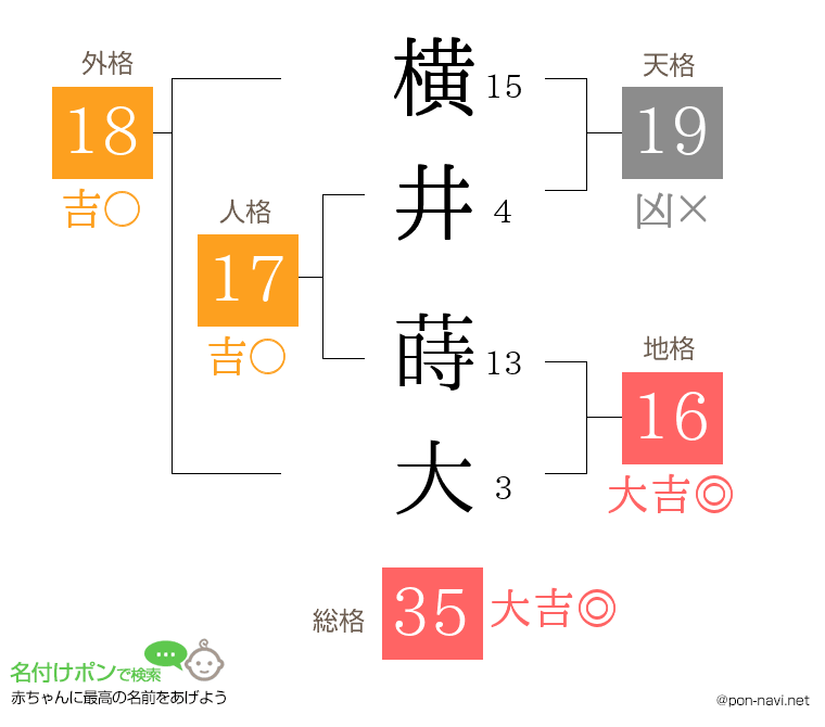 横井 蒔大さんの姓名判断結果