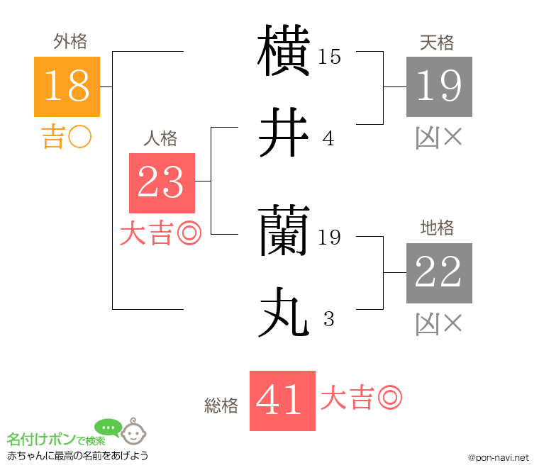 横井 蘭丸さんの姓名判断結果