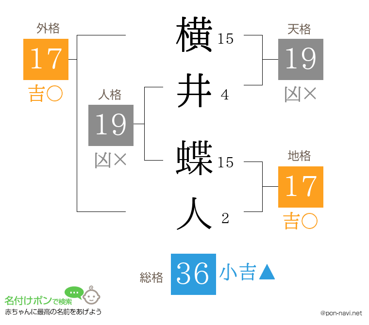 横井 蝶人さんの姓名判断結果