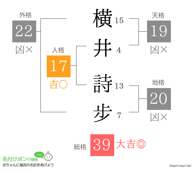 横井 詩步さんの姓名判断結果