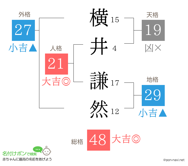 横井 謙然さんの姓名判断結果