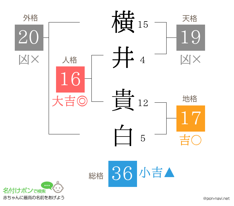 横井 貴白さんの姓名判断結果