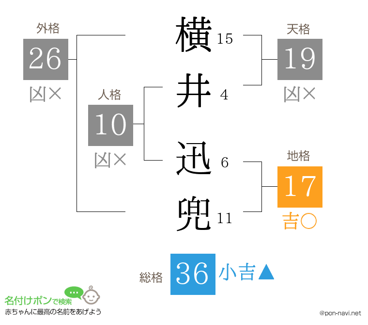 横井 迅兜さんの姓名判断結果