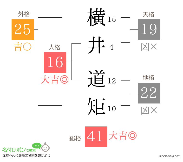 横井 道矩さんの姓名判断結果
