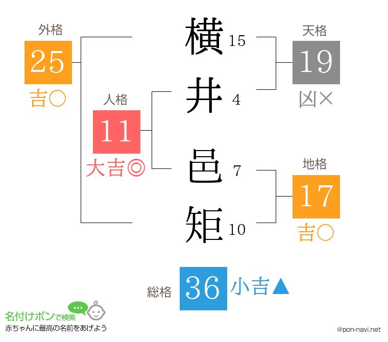 横井 邑矩さんの姓名判断結果