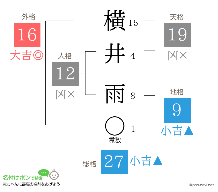 横井 雨さんの姓名判断結果