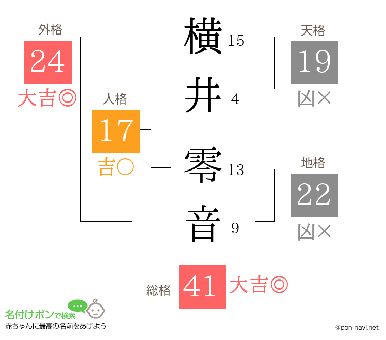横井 零音さんの姓名判断結果