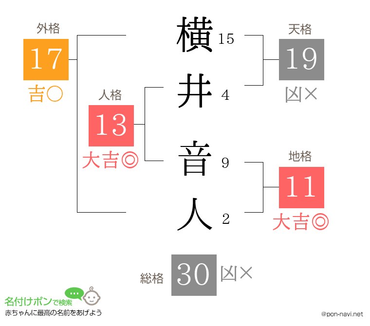 横井 音人さんの姓名判断結果