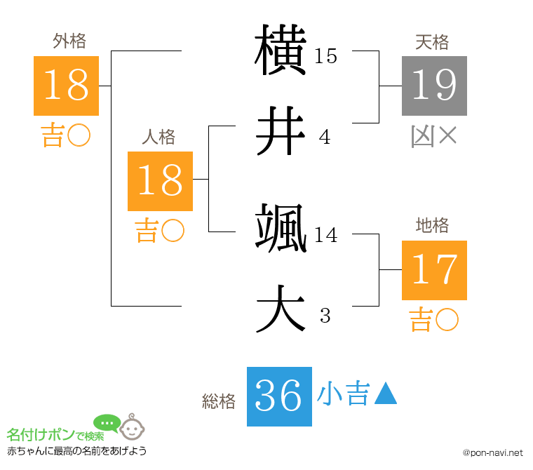 横井 颯大さんの姓名判断結果