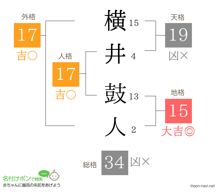 横井 鼓人さんの姓名判断結果