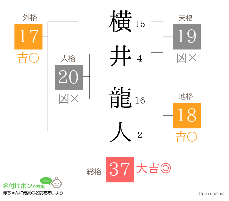 横井 龍人さんの姓名判断結果