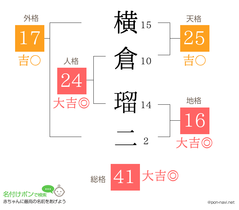 横倉 瑠二さんの姓名判断結果