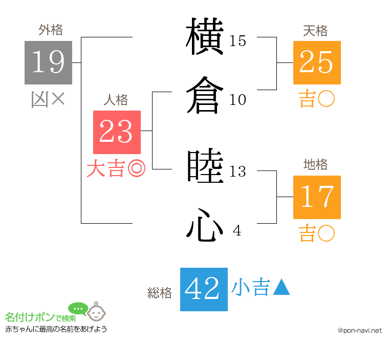 横倉 睦心さんの姓名判断結果