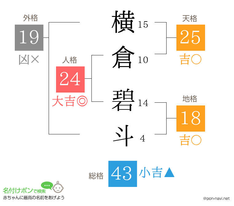 横倉 碧斗さんの姓名判断結果