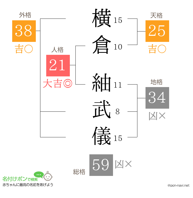 横倉 紬武儀さんの姓名判断結果
