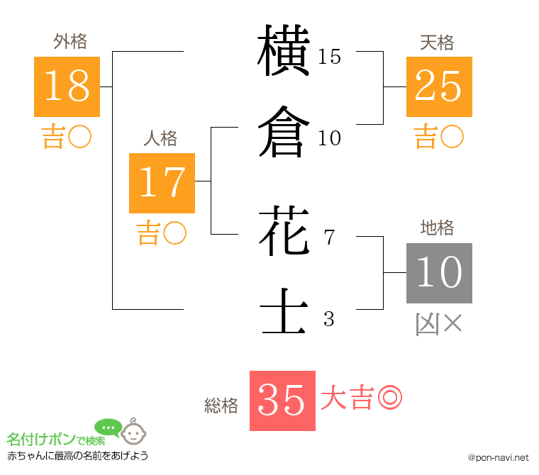 横倉 花士さんの姓名判断結果
