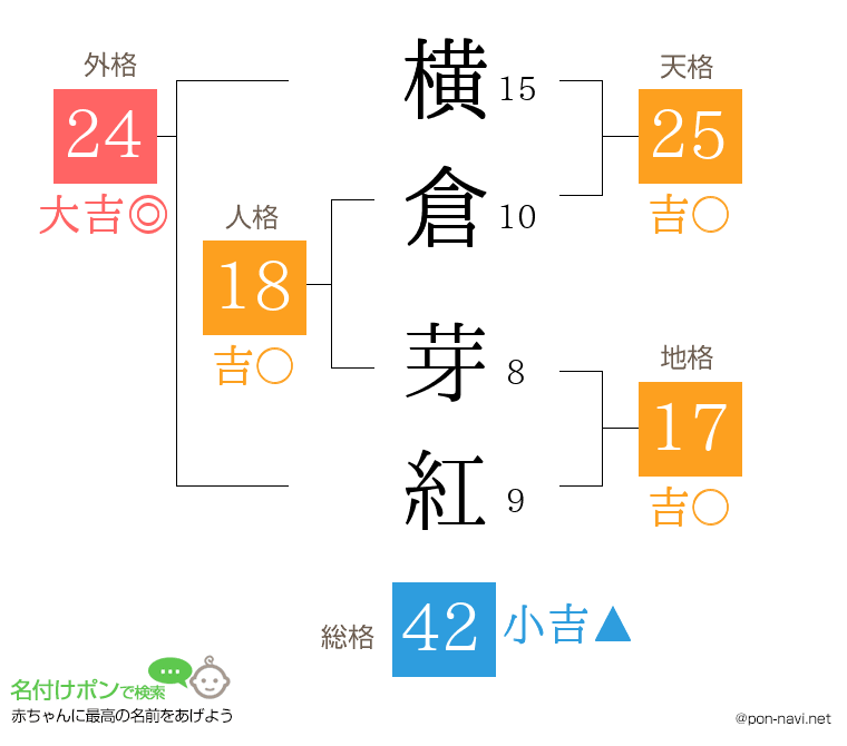 横倉 芽紅さんの姓名判断結果