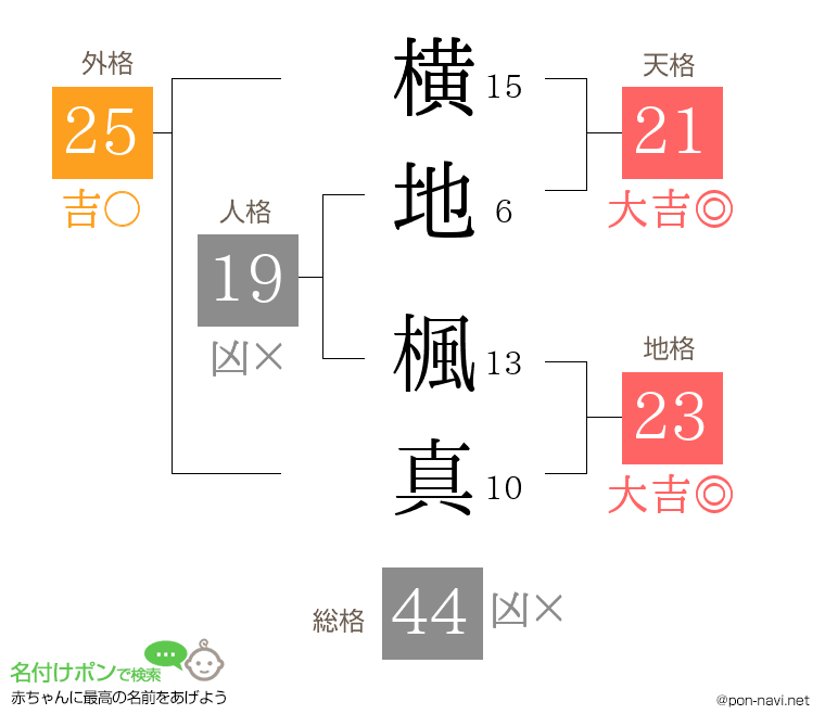 横地 楓真さんの姓名判断結果