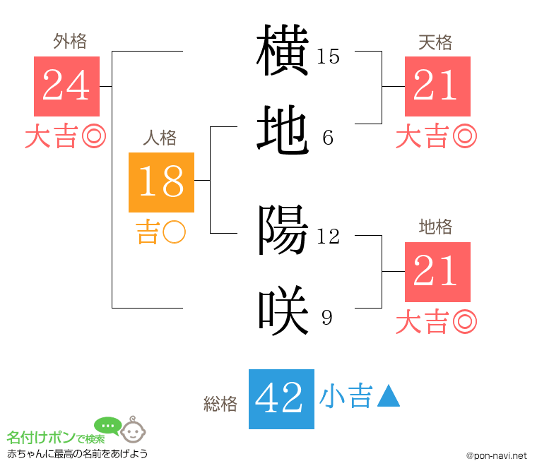 横地 陽咲さんの姓名判断結果