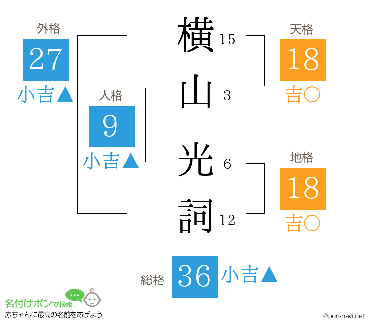 横山 光詞さんの姓名判断結果