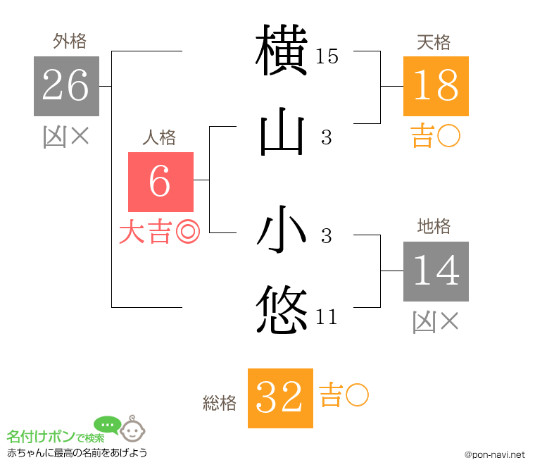 横山 小悠さんの姓名判断結果