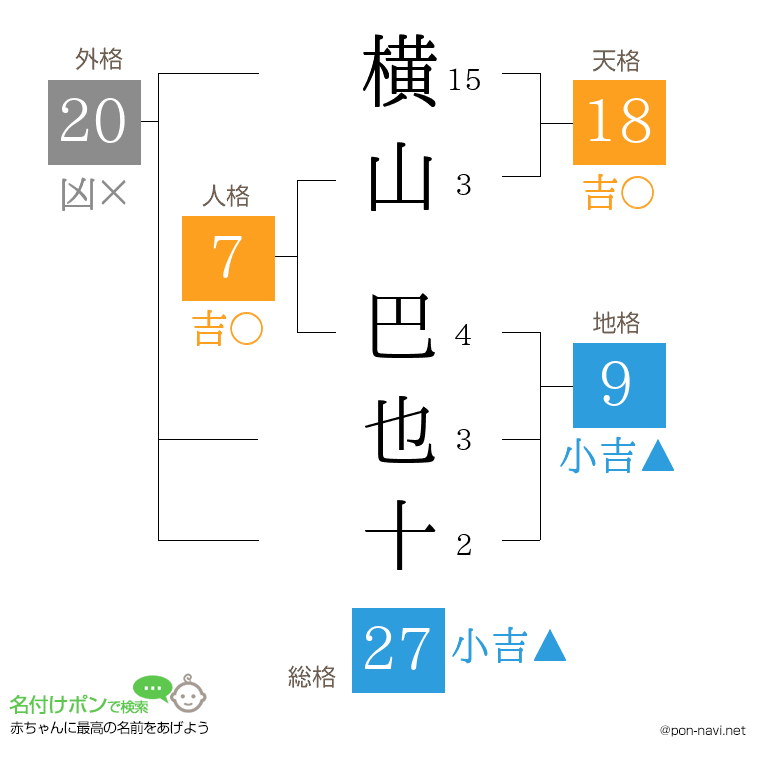 横山 巴也十さんの姓名判断結果