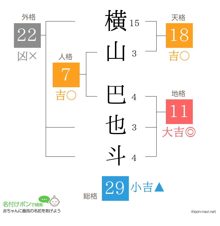 横山 巴也斗さんの姓名判断結果