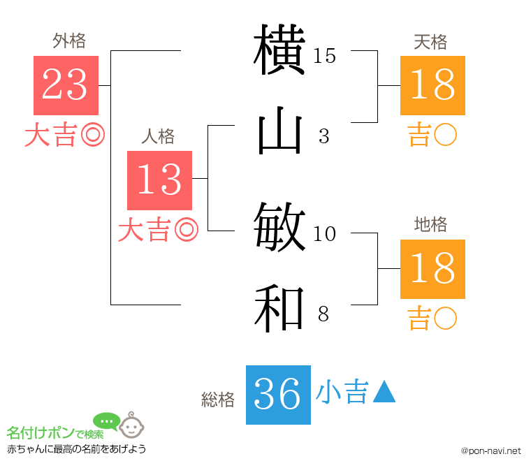 横山 敏和さんの姓名判断結果